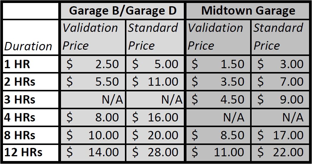 EValidations for Municipal Garages